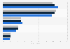 Banking sector assets composition per credit institution in Belgium in 2014-2016