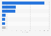 Singapore: online video viewing locations 2014