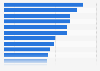 Attitudes towards grocery shopping in Great Britain 2014