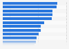 Millennials: Grocery shopping attitudes in Great Britain 2014