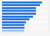 Generation X: Grocery shopping attitudes in Great Britain 2014