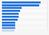 Food and drink: Qualities shoppers willing to pay more for in Great Britain 2014