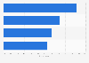 Canada: pre-purchase online research 2014/15