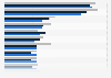 Food and drink: Qualities willing to pay more for in Great Britan 2014, by generation