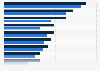 Traveler descriptions of themselves in the U.S. 2014, by traveler type