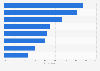Baby Boomers: Attitudes towards branded and unbranded products in Great Britain 2014