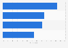New Zealand: pre-purchase online research 2014/15