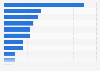 Portugal: pre-purchase online research 2015