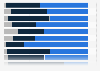 Generation X: Brand vs. private label preference in Great Britain 2014, by category