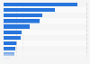 Russia: pre-purchase online research 2015