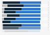 Baby Boomers: Brand vs. private label preference in Great Britain 2014, by category