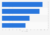 Turkey: pre-purchase online research 2014/15