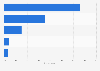 Belgium: online video sources 2015