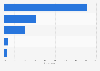 Croatia: online video sources 2015