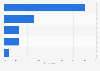 Czech Republic: online video sources 2015