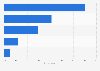 Estonia: online video sources 2015