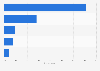 France: online video sources 2015