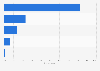 Hungary: online video sources 2015