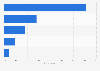 Ireland: online video sources 2015