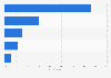 Israel: online video sources 2015