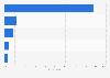 Japan: online video sources 2015