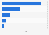 Netherlands: online video sources 2015