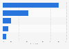 New Zealand: online video sources 2015