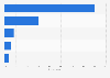 Poland: online video sources 2015
