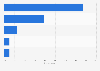 Romania: online video sources 2015