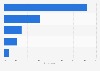 Slovakia: online video sources 2015