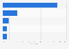Taiwan: online video sources 2015