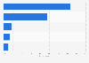 Turkey: online video sources 2015