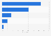 Ukraine: online video sources 2015