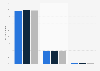 Investment: Assets managed in the United Kingdom (UK) 2014-2016, by client type