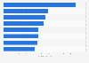 India: most popular YouTube partner channels 2014, ranked by viewers