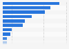 Bedeutung der Nachhaltigkeit bei Haupturlaubsreisen der Deutschen 2013