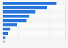 Umfrage zu den beliebteste Eigenschaften des Messengers LINE in Japan 2013