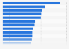 Ranking der Lokalzeitungen mit den meisten Fans bei Facebook 2014