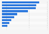 Canada: electronic device usage 2015