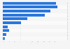 France: electronic device usage 2017