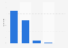 Scotland: local neighborhood ratings in 2013
