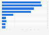 Slovenia: electronic device usage 2017