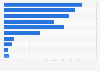 Belgium: electronic device usage 2017