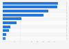 Slovakia: electronic device usage 2017