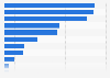 Japan: electronic device usage 2015