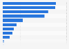 Taiwan: electronic device usage 2015