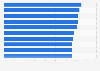 Hotel brands with the highest franchise costs in the U.S. as of October 2014