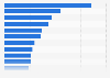 Ranking der beliebtesten deutschen YouTube-Kanäle nach Zuwachs der Abonnenten 2015
