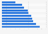 Hotel brands with the lowest franchise costs in the U.S. as of October 2014