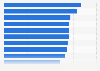 Franchise costs of extended stay hotel brands in the U.S. as of October 2014